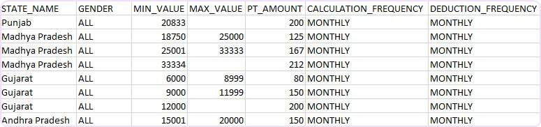 Built-in state specific professional tax calculation