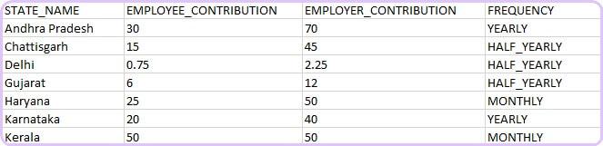 Built-in state wise LWF calculations