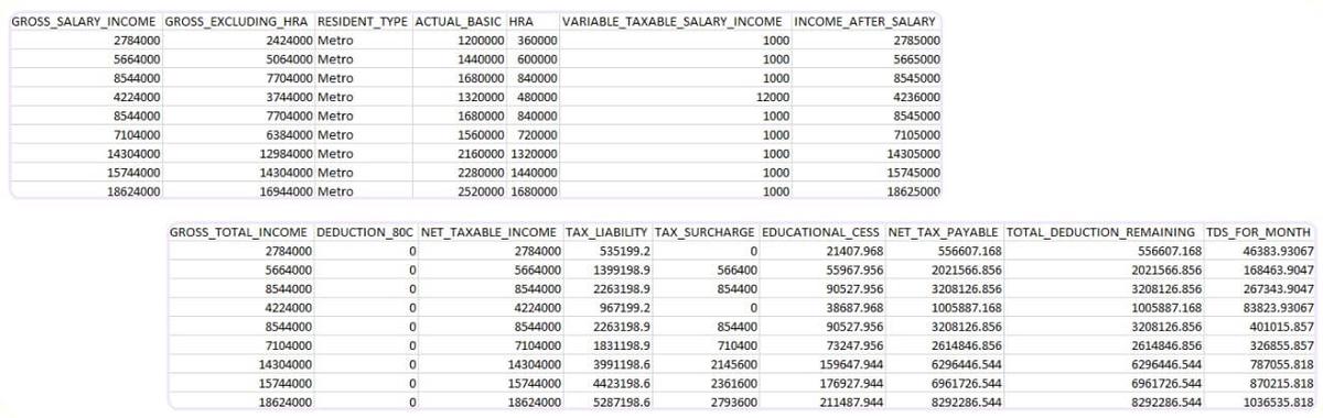 Detailed tax component records