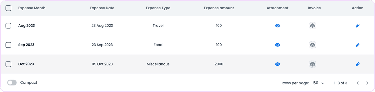 Centralize Your Expense Management With TexlaCulture