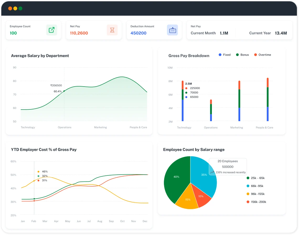 TexlaCulture HRMS payroll dashboard preview