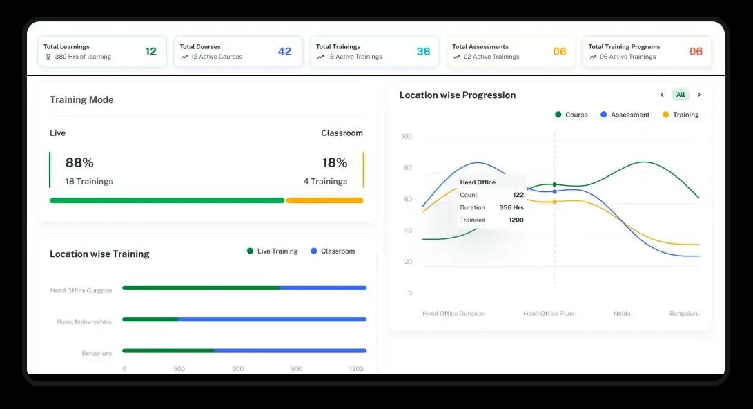 Learning Analysis — TexlaCulture HRMS feature