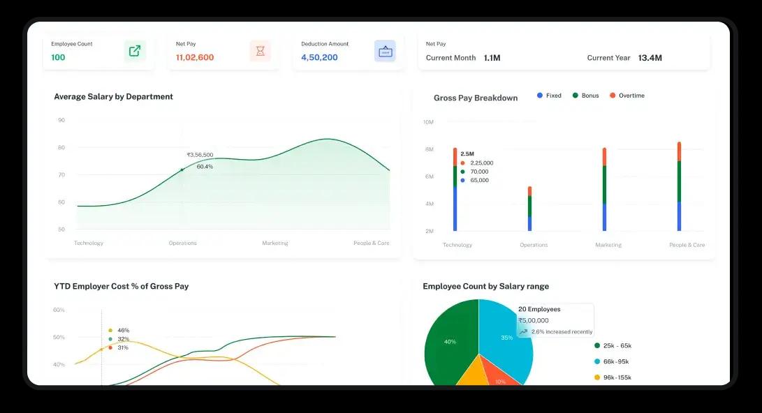 Payroll & Expense — TexlaCulture HRMS feature